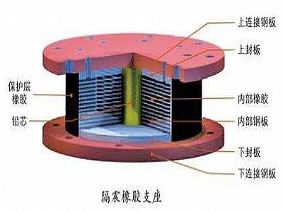 云阳县通过构建力学模型来研究摩擦摆隔震支座隔震性能