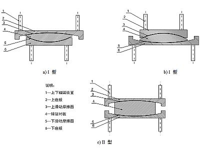 云阳县建筑摩擦摆隔震支座分类、标记、规格