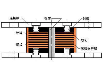云阳县抗震支座施工-普通板式橡胶支座厂家